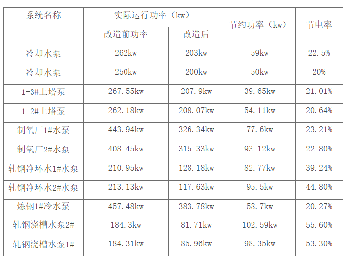 秦郵特種金屬材料有限公司參數.png