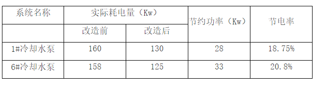 東臺參數表.png