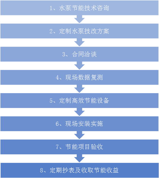 服務流程.png