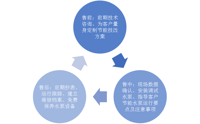 服務體系.png