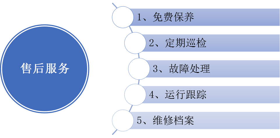 服務保修.png