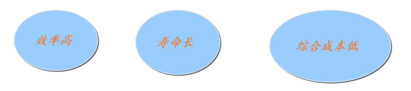 渣漿泵節能2.png