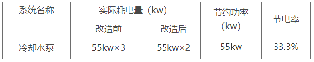 表格無錫三開高純化工有限公司.png