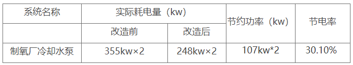 濰坊特鋼集團有限公司（表格）.png