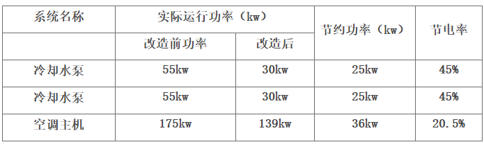 秦皇島海景假日酒店（表格）.png