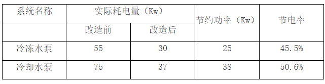 四川達州摩爾百貨廣場（表格.png
