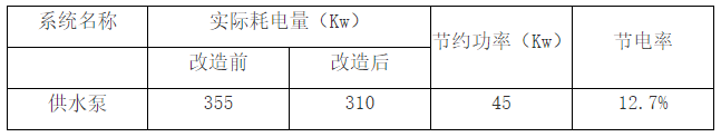 吉林市水務集團有限公司（表格.png
