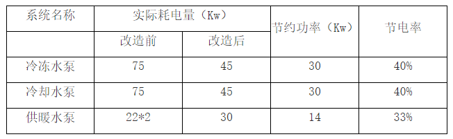 常州武進假日酒店有限公司（表格.png