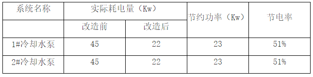 江蘇諾恩作物科學股份有限公司（表格.png
