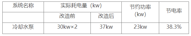 英飛凌科技無錫有限公司（表格.png