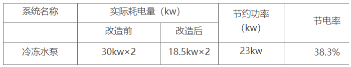 汨羅市人民醫院（表格.png