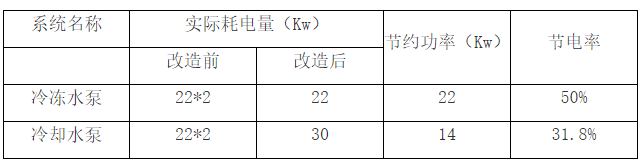 阜寧縣第一人民醫院（表格.png
