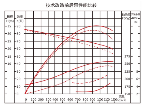 雙吸泵節能3.png
