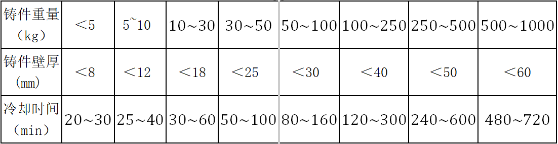 冷卻時間表.png